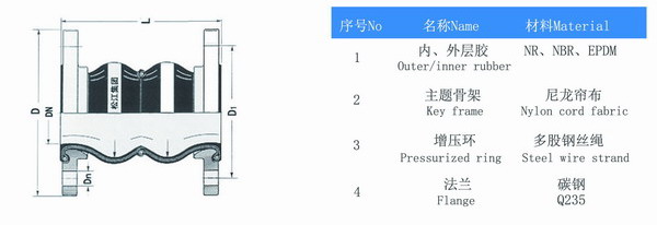 耐負壓雙球體橡膠避震喉結(jié)構(gòu)圖