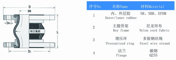 PVC法蘭氟橡膠避震喉結(jié)構(gòu)圖